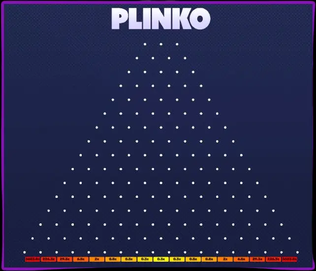 Plinko Varieties: My Review of Popular Versions